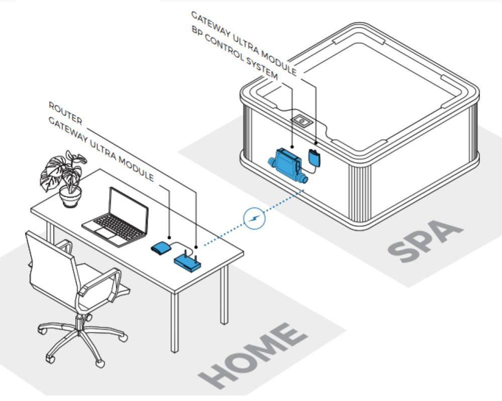 Balboa ControlMySpa WiFi controller - WIFI (59304)
