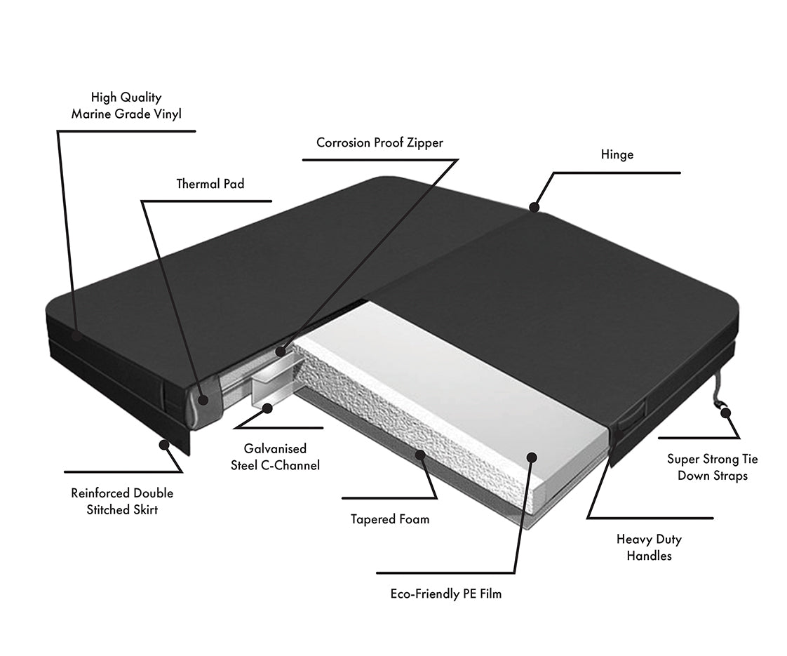 Hot Tub Cover 2230x2230mm - Black