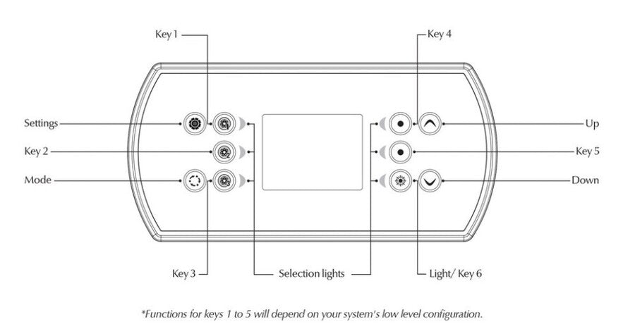 Control Panel IN.K800 Gecko (IN.K806-CL-GE1)